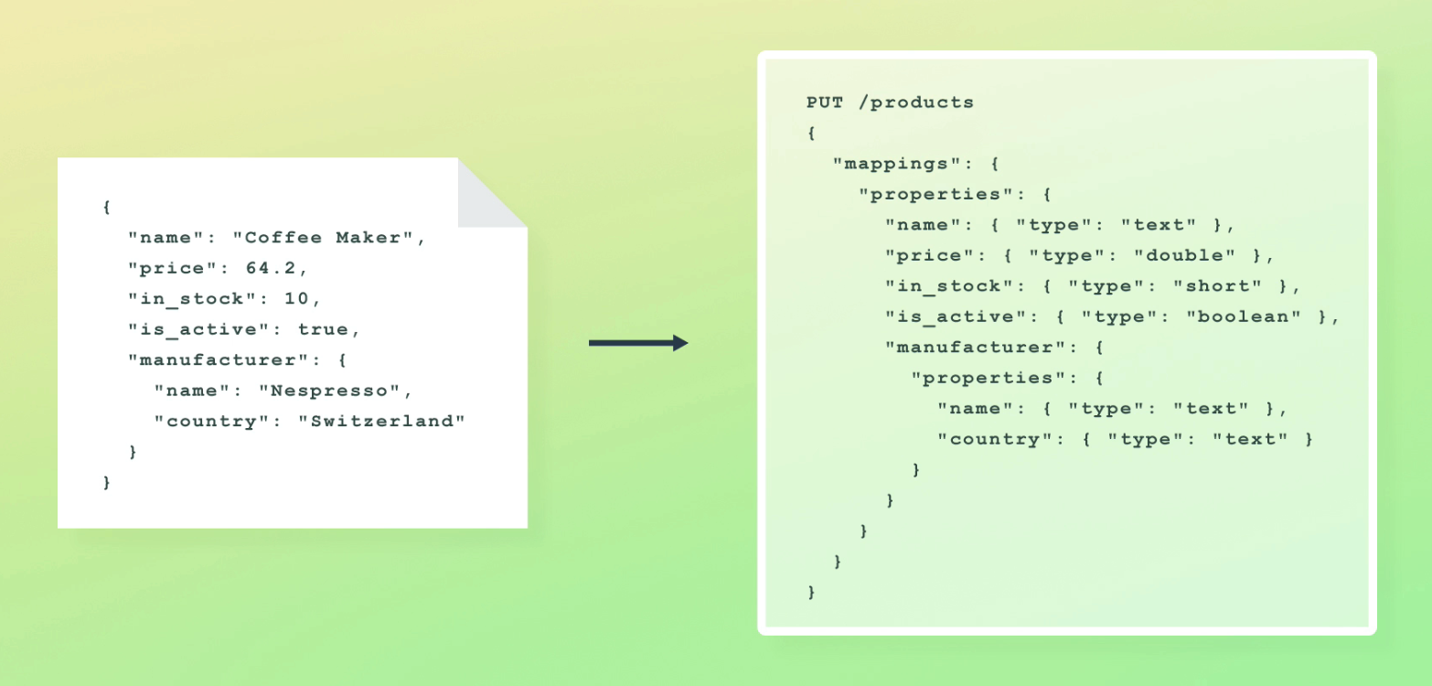 objects data type